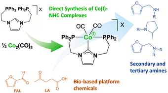 Graphical abstract: Synthesis and catalytic activity of well-defined Co(i) complexes based on NHC–phosphane pincer ligands