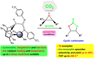 Graphical abstract: Very efficient organo-zinc scorpionates for CO2 fixation into a variety of cyclic carbonates: synthesis, coordination ability and catalytic studies