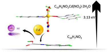 Graphical abstract: C10H6NO2Cd(NO3)·2H2O: a birefringent crystal with an enlarged band-gap derived from covalent edge-sharing connection