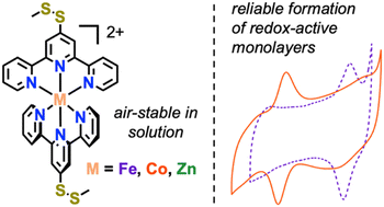 Graphical abstract: Methyldisulfide groups enable the direct connection of air-stable metal bis(terpyridine) complexes to gold surfaces
