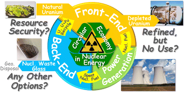 Graphical abstract: How does chemistry contribute to circular economy in nuclear energy systems to make them more sustainable and ecological?