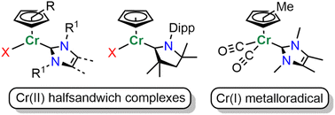 Graphical abstract: N-Heterocyclic carbene and cyclic (alkyl)(amino)carbene ligated half-sandwich complexes of chromium(ii) and chromium(i)