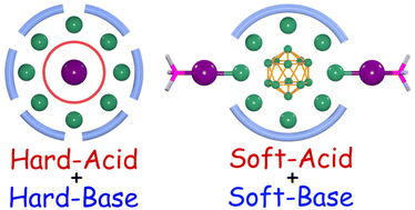 Graphical abstract: Design and oxidative desulfurization of Ag/Ti heterometallic clusters based on Hard–Soft Acid–Base principle
