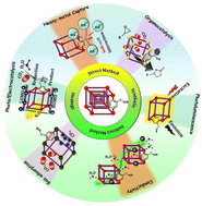 Graphical abstract: Thiol and thioether-based metal–organic frameworks: synthesis, structure, and multifaceted applications