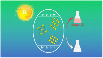 Graphical abstract: Seeking environmentally friendly halide perovskite photocatalysts: synthesis, structure and photocatalytic performance exploration