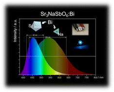 Graphical abstract: A novel bismuth-activated Sr3NaSbO6 phosphor with multi-band switchable emission for NUV-pumped LEDs
