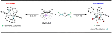 Graphical abstract: Twinned versus linked organometallics - bimetallic “half-baguette” pentalenide complexes of Rh(i)