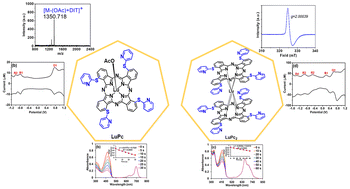 Graphical abstract: Novel non-peripheral mercaptopyridine-substituted mono- and double-decker lutetium(iii) phthalocyanines: synthesis, photophysicochemical and electrochemical properties