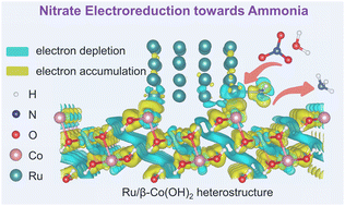 Graphical abstract: Weakened d–p orbital hybridization in in situ reconstructed Ru/β-Co(OH)2 heterointerfaces for accelerated ammonia electrosynthesis from nitrates
