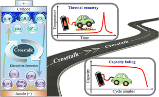 Graphical abstract: The significance of mitigating crosstalk in lithium-ion batteries: a review