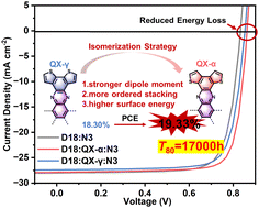 Graphical abstract: Isomerization strategy on a non-fullerene guest acceptor for stable organic solar cells with over 19% efficiency