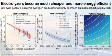 Graphical abstract: Advances in power-to-gas technologies: cost and conversion efficiency
