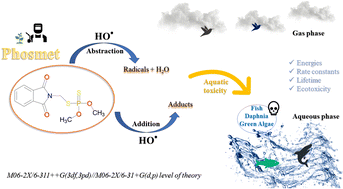 Graphical abstract: New insight into environmental oxidation of phosmet insecticide initiated by HO˙ radicals in gas and water – a theoretical study