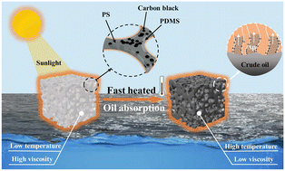 Graphical abstract: Efficient removal of viscous crude oil by a super-hydrophobic polystyrene/carbon black foam with photo-thermal conversion