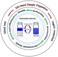 Graphical abstract: A comprehensive review on recent developments and future perspectives of switchable solvents and their applications in sample preparation techniques
