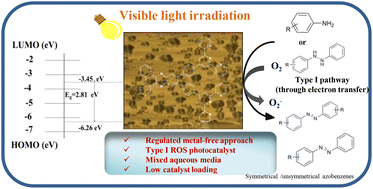 Graphical abstract: Type I strong acceptor–weak acceptor photosensitizing assemblies for the regulated aerobic oxidative coupling of anilines