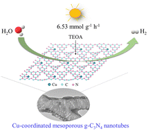 Graphical abstract: Facilitated photocatalytic H2 production on Cu-coordinated mesoporous g-C3N4 nanotubes