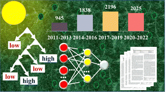 Graphical abstract: Machine learning for algal biofuels: a critical review and perspective for the future
