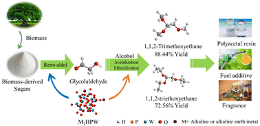 Graphical abstract: Conversion of biomass-derived sugars to 1,1,2-trialkoxyethane via a [2 + 4] retro-aldol reaction over alkaline and alkaline earth metal salts of phosphotungstic acid
