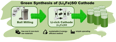 Graphical abstract: Mechanochemical synthesis of Li-rich (Li2Fe)SO cathode for Li-ion batteries