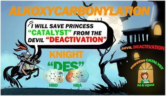 Graphical abstract: Rationally designed acidic deep eutectic solvent induced catalysis and spontaneous catalyst recycling of Pd-catalyzed ethylene alkoxycarbonylation