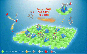 Graphical abstract: Electrocatalysis as an efficient alternative to thermal catalysis over PtRu bimetallic catalysts for hydrogenation of benzoic acid derivatives