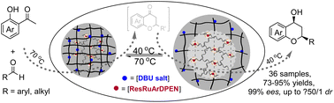 Graphical abstract: Harmonization of an incompatible aqueous aldol condensation/oxa-Michael addition/reduction cascade process over a core–shell-structured thermoresponsive catalyst