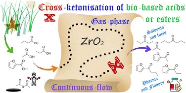Graphical abstract: An innovative catalytic pathway for the synthesis of acyl furans: the cross-ketonization of methyl 2-furoate with carboxylic acids