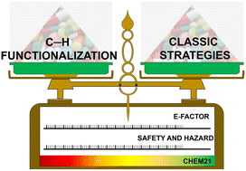 Graphical abstract: Classic vs. C–H functionalization strategies in the synthesis of APIs: a sustainability comparison