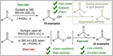 Graphical abstract: Light-induced autoxidation of aldehydes to peracids and carboxylic acids