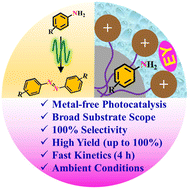 Graphical abstract: Metal-free photocatalysis at charged aqueous interfaces: boosting the photocatalytic oxidative coupling of arylamines to azoaromatics under ambient conditions