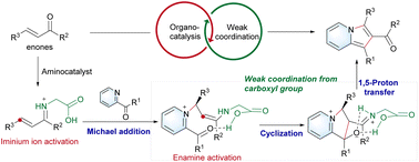 Graphical abstract: Weak-coordination-auxiliary aminocatalysis enables directed [3 + 2] cyclization for 2-acylindolizines
