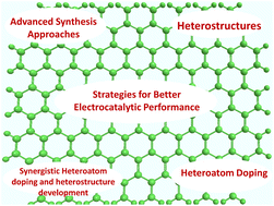 Graphical abstract: Recent advances in nitrogen-doped graphene-based heterostructures and composites: mechanism and active sites for electrochemical ORR and HER