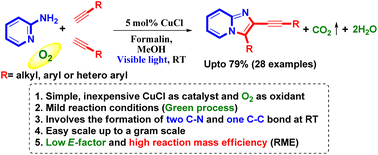 Graphical abstract: Visible light-mediated copper catalyzed regioselective diamination of terminal alkynes at room temperature: a facile synthesis of substituted imidazo[1,2-α]pyridines