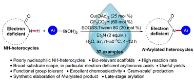 Graphical abstract: Cu(ii)-catalyzed ‘in-water’ N-arylation of electron-deficient NH-heterocycles
