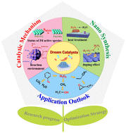 Graphical abstract: Progress and perspectives of Pd-based catalysts for direct synthesis of hydrogen peroxide