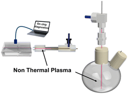 Graphical abstract: Enabling batch and microfluidic non-thermal plasma chemistry: reactor design and testing