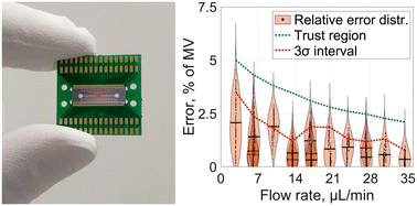 Graphical abstract: Integrated membrane-free thermal flow sensor for silicon-on-glass microfluidics