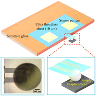 Graphical abstract: 10 μm thick ultrathin glass sheet to realize a highly sensitive cantilever for precise cell stiffness measurement