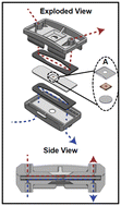 Graphical abstract: Microfluidic organotypic device to test intestinal mucosal barrier permeability ex vivo