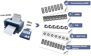 Graphical abstract: Office paper and laser printing: a versatile and affordable approach for fabricating paper-based analytical devices with multimodal detection capabilities