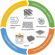 Graphical abstract: Recent advancements in 3D porous graphene-based electrode materials for electrochemical energy storage applications