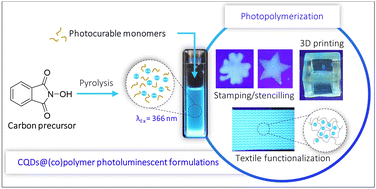 Graphical abstract: Photoinduced polymer-confined CQDs for efficient photoluminescent 2D/3D printing applications