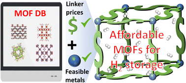 Graphical abstract: A database to select affordable MOFs for volumetric hydrogen cryoadsorption considering the cost of their linkers