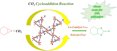 Graphical abstract: Dicyano-functionalized indium framework as a heterogeneous catalyst for CO2 fixation in the absence of solvent and co-catalyst