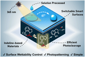 Graphical abstract: Simple photocleavable indoline-based materials for surface wettability patterning