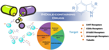 Graphical abstract: Indole-containing pharmaceuticals: targets, pharmacological activities, and SAR studies