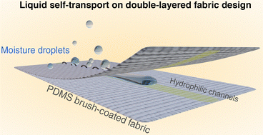 Graphical abstract: Surface-engineered double-layered fabrics for continuous, passive fluid transport