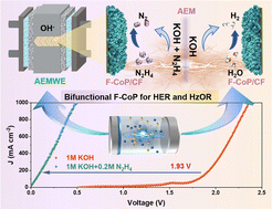 Graphical abstract: Anion-modulated CoP electrode as bifunctional electrocatalyst for anion-exchange membrane hydrazine-assisted water electrolyser
