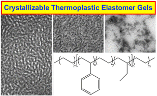 Graphical abstract: Tunable thermoplastic elastomer gels derived from controlled-distribution triblock copolymers with crystallizable endblocks